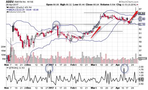WRMS Index .